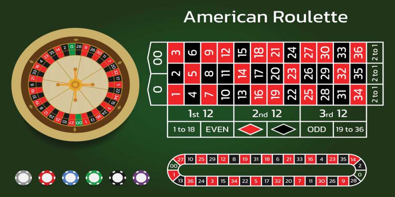 Kinh nghiệm chơi Roulette tại U8888 bất bại